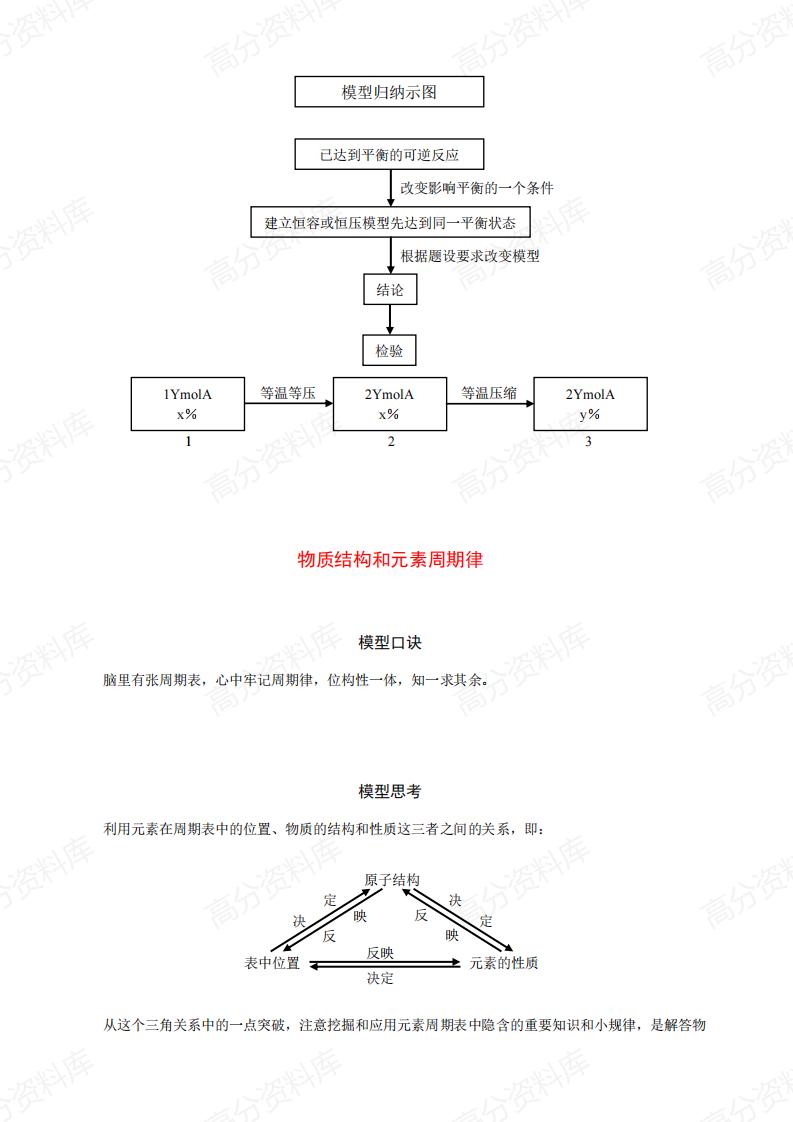 高中化学-型记忆卡模型解题法篇插图高中化学4