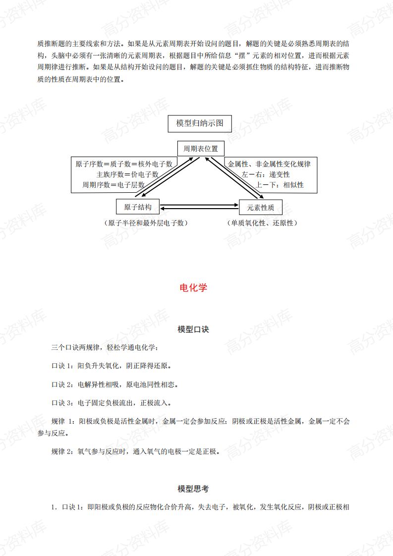 高中化学-型记忆卡模型解题法篇插图高中化学5