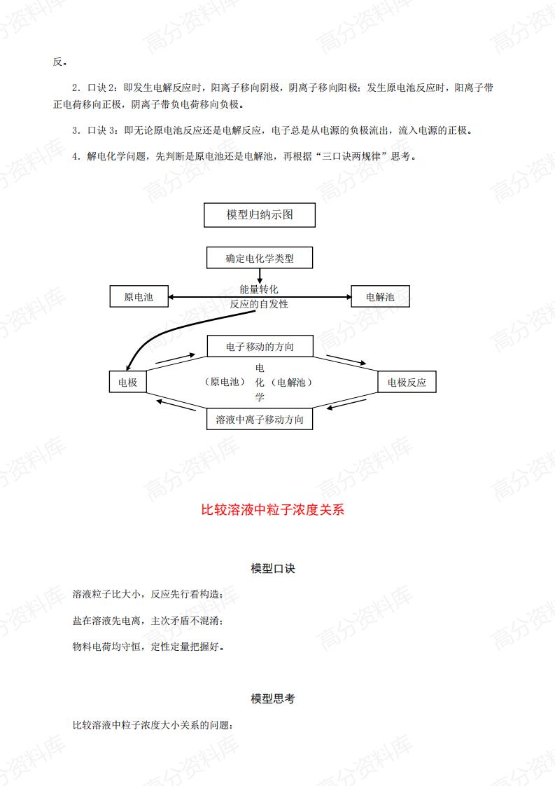 高中化学-型记忆卡模型解题法篇插图高中化学6