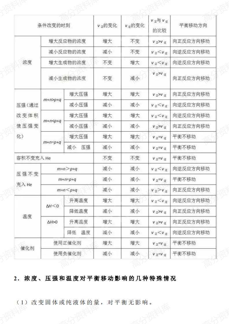 高中化学-高中化学平衡移动知识点汇总插图高中化学2
