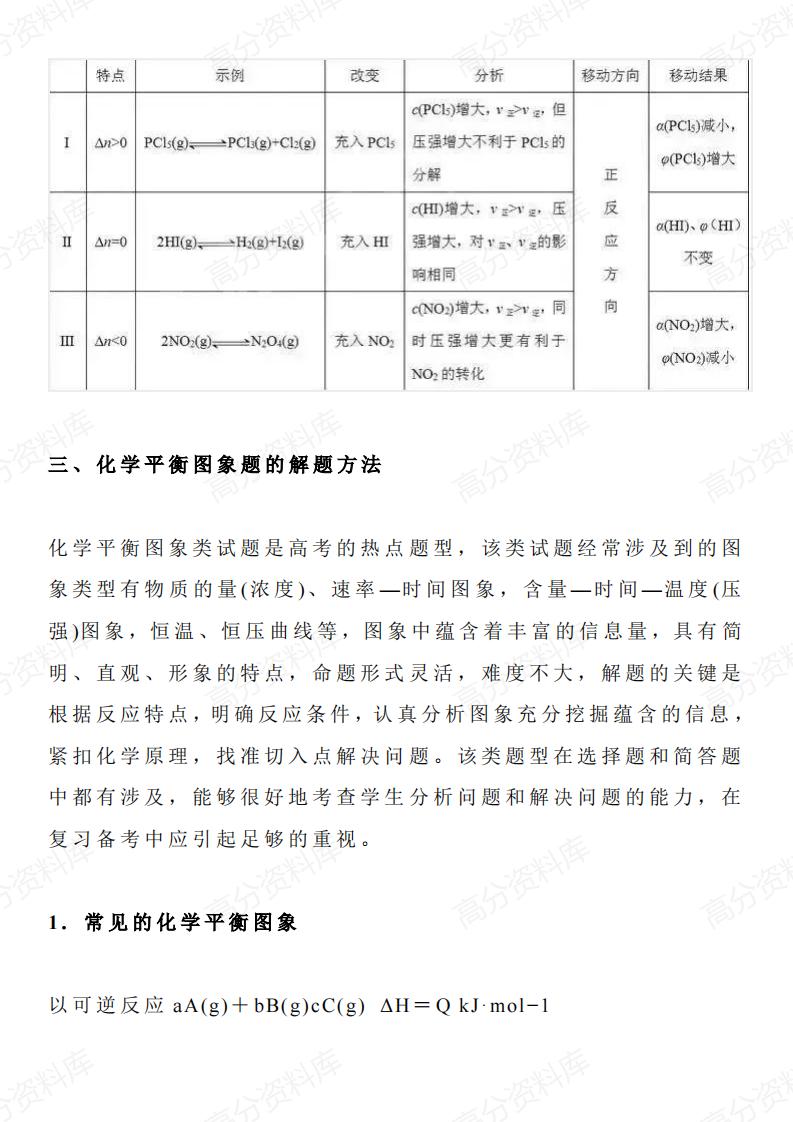 高中化学-高中化学平衡移动知识点汇总插图高中化学4