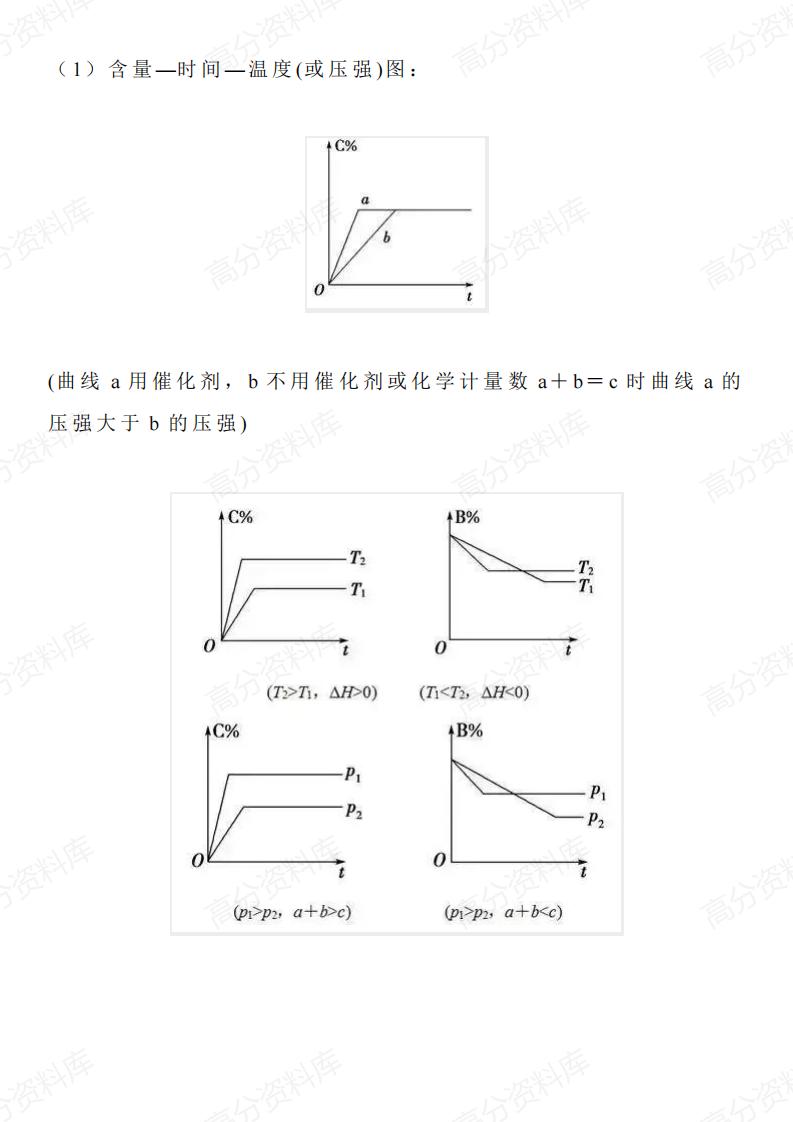 高中化学-高中化学平衡移动知识点汇总插图高中化学5
