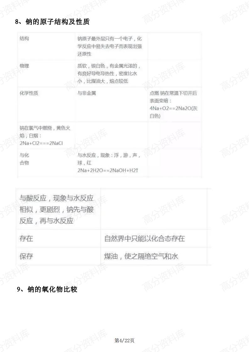 高中化学-高中化学27个核心考点精华提炼插图高中化学3