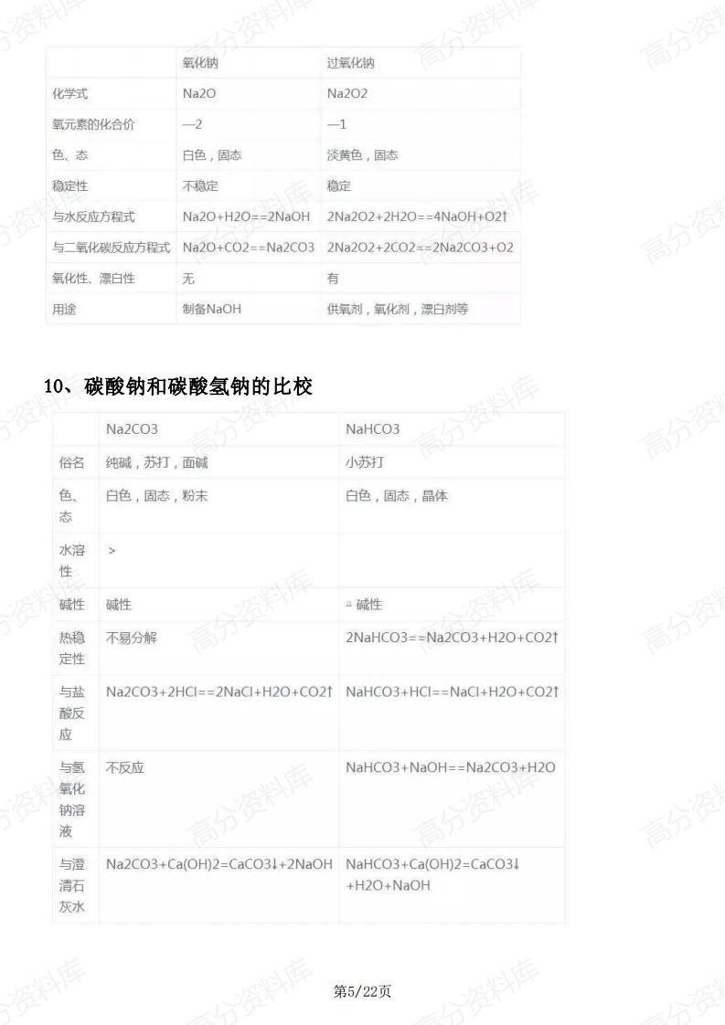 高中化学-高中化学27个核心考点精华提炼插图高中化学4
