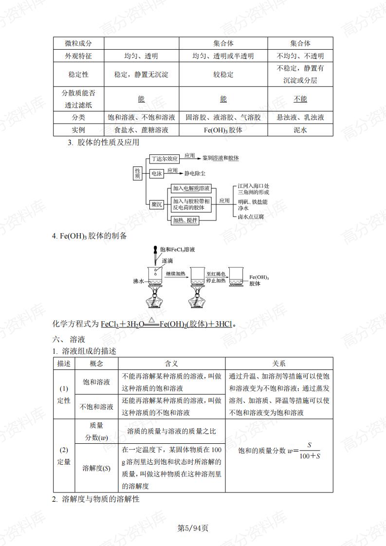 高中化学-2025届高考化学一轮复习六大模块清单插图高中化学4