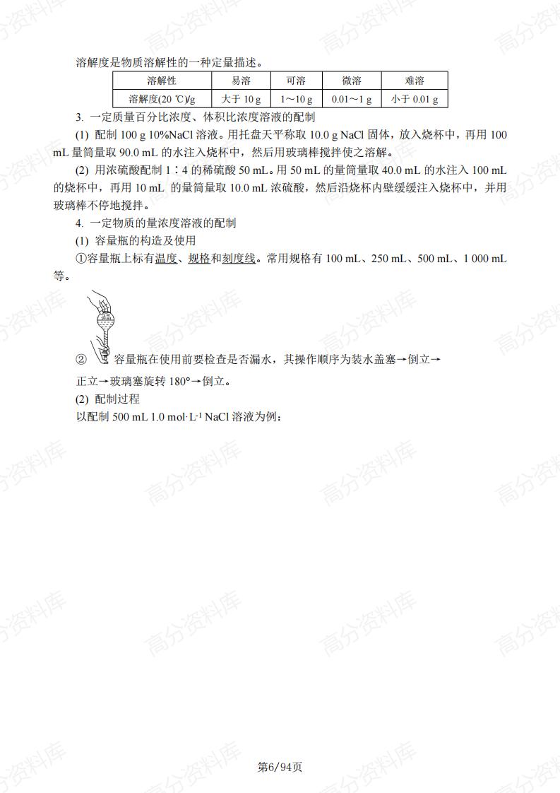 高中化学-2025届高考化学一轮复习六大模块清单插图高中化学5