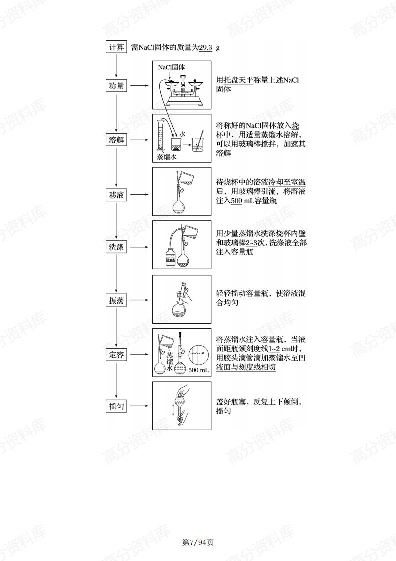 高中化学-2025届高考化学一轮复习六大模块清单插图高中化学6