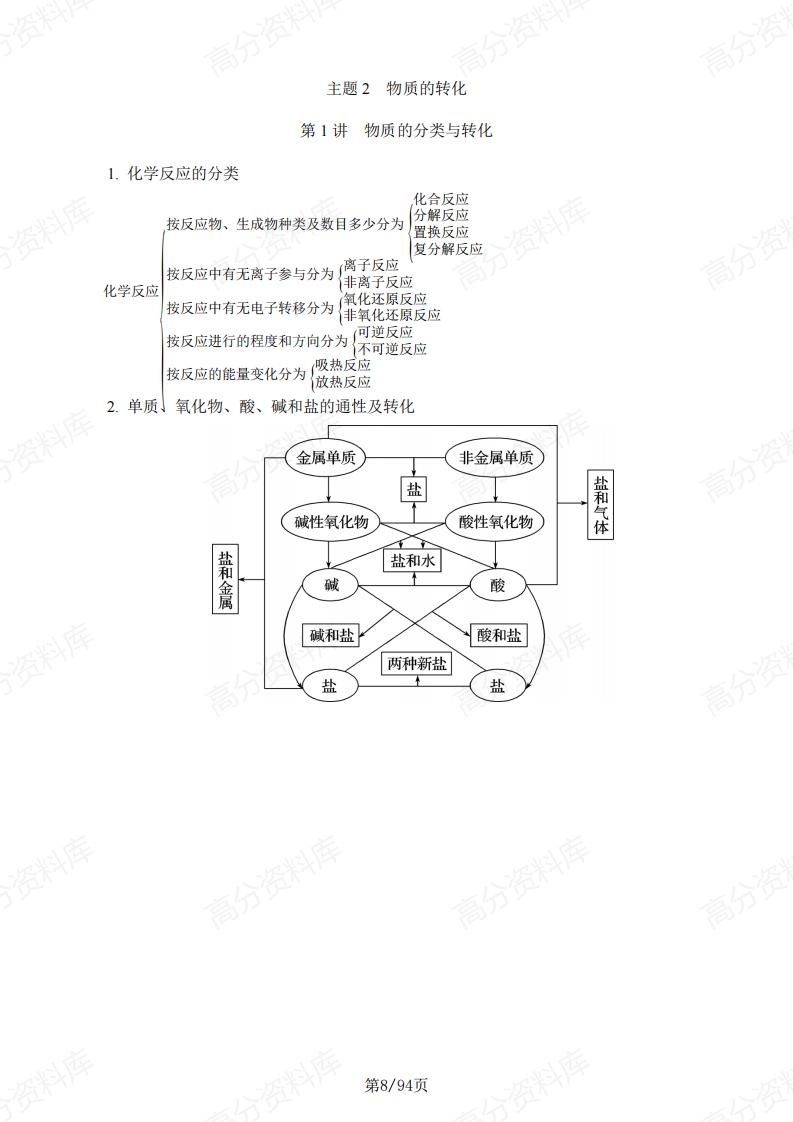高中化学-2025届高考化学一轮复习六大模块清单插图高中化学7
