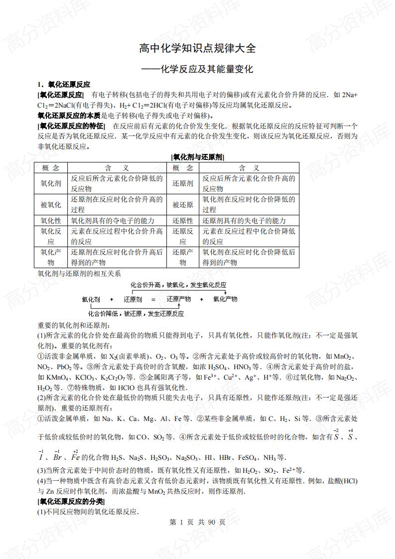 高中化学-知识点规律大全99页-言心吖资料库