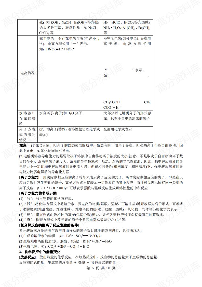 高中化学-知识点规律大全99页插图高中化学4