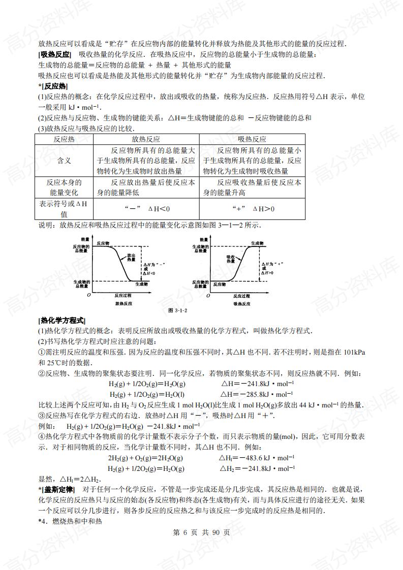 高中化学-知识点规律大全99页插图高中化学5