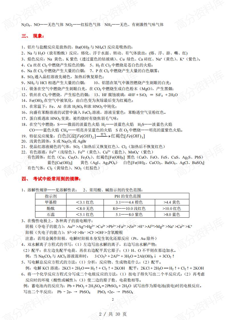 高中化学-高考化学备考笔记插图高中化学1