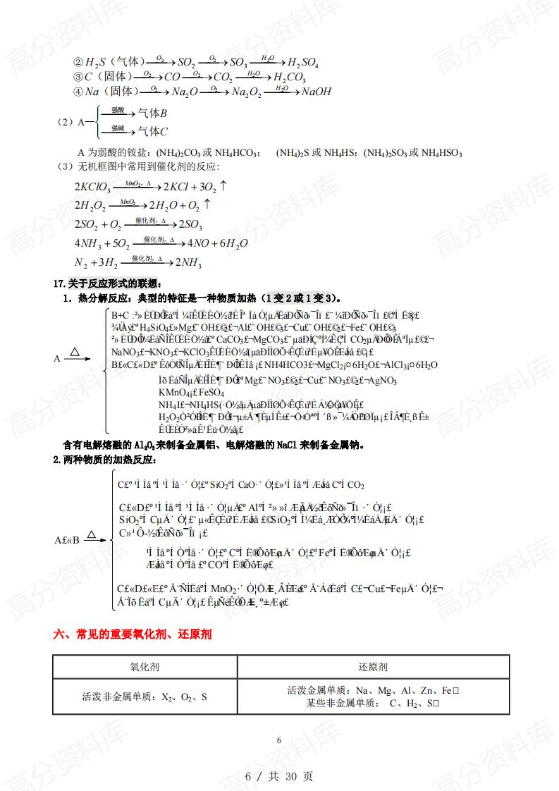 高中化学-高考化学备考笔记插图高中化学5