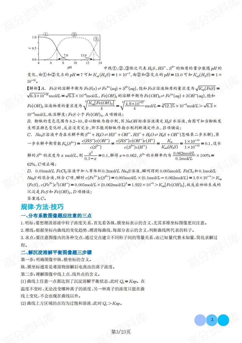 高中化学-水溶液中平衡图像的拓展与探析（原卷解析版）插图高中化学2