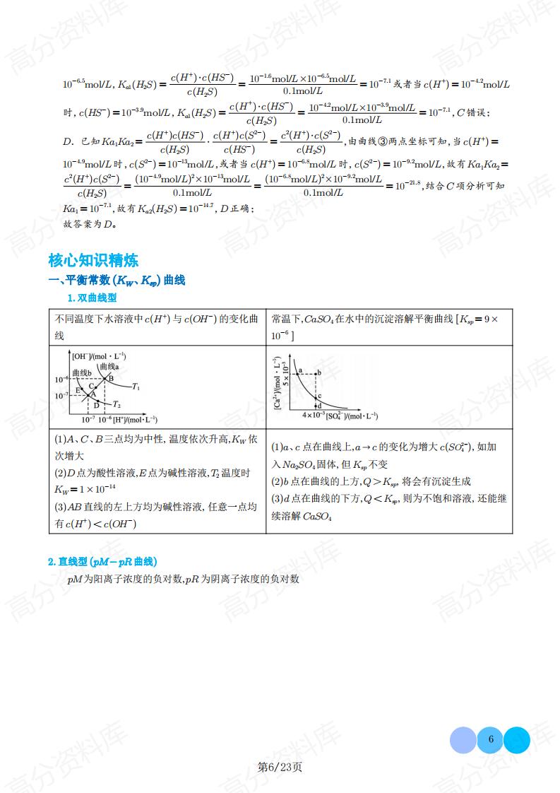 高中化学-水溶液中平衡图像的拓展与探析（原卷解析版）插图高中化学5