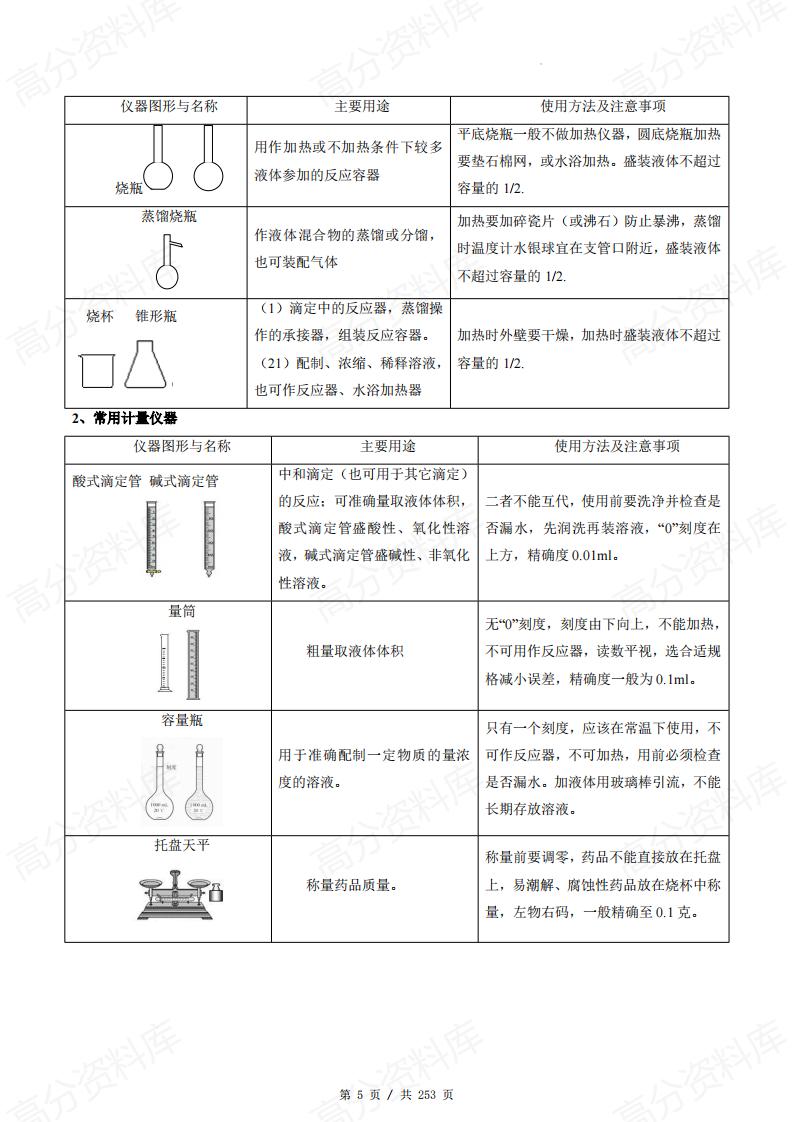 高中化学-11个题型突破高考化学实验题(原卷解析)插图高中化学4