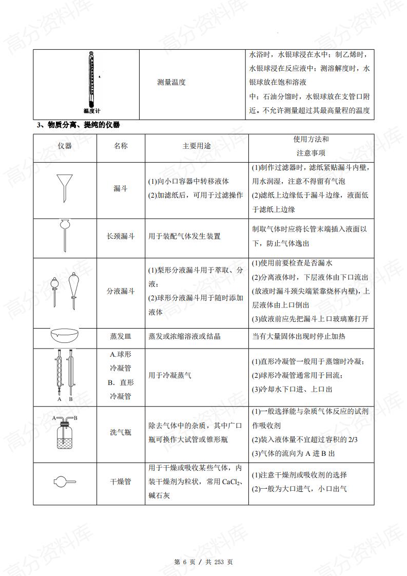 高中化学-11个题型突破高考化学实验题(原卷解析)插图高中化学5