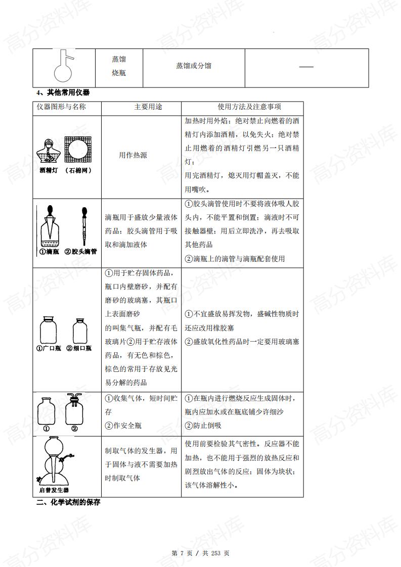 高中化学-11个题型突破高考化学实验题(原卷解析)插图高中化学6
