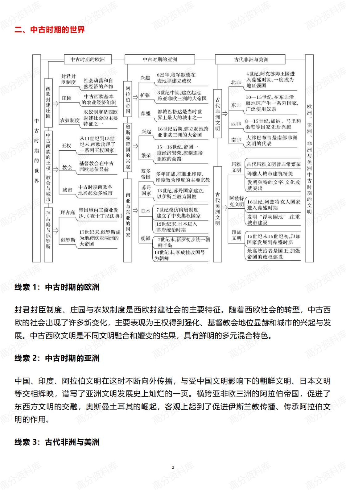 高中历史-世界史知识框架与阶段线索插图高中历史1