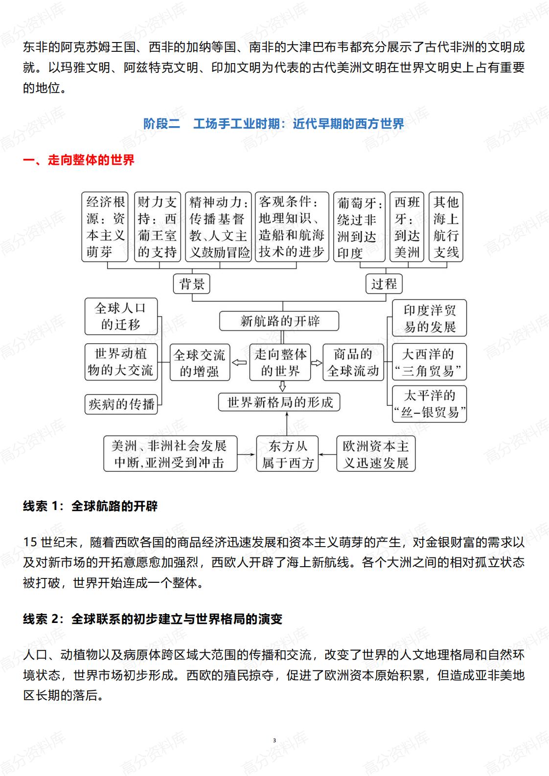 高中历史-世界史知识框架与阶段线索插图高中历史2