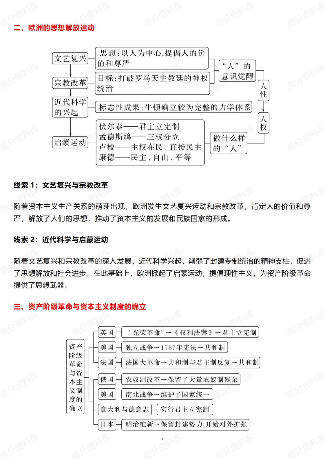高中历史-世界史知识框架与阶段线索插图高中历史3