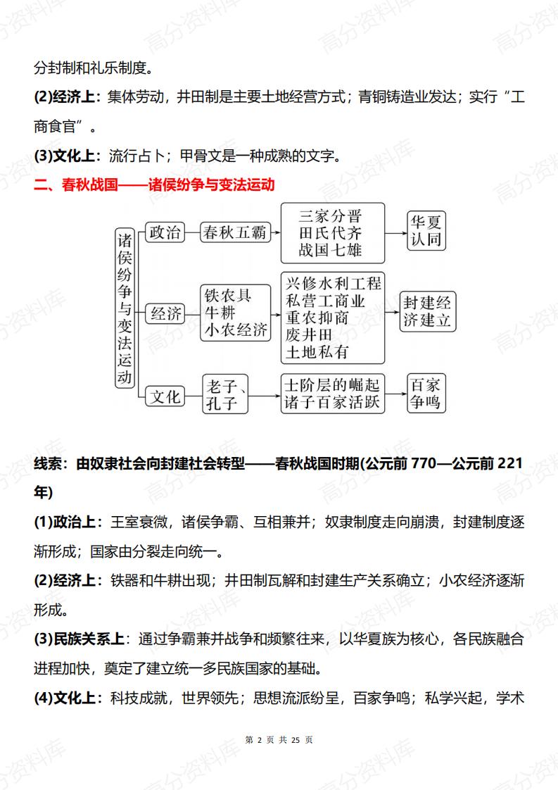 高中历史-中国史知识框架与阶段线索插图高中历史1