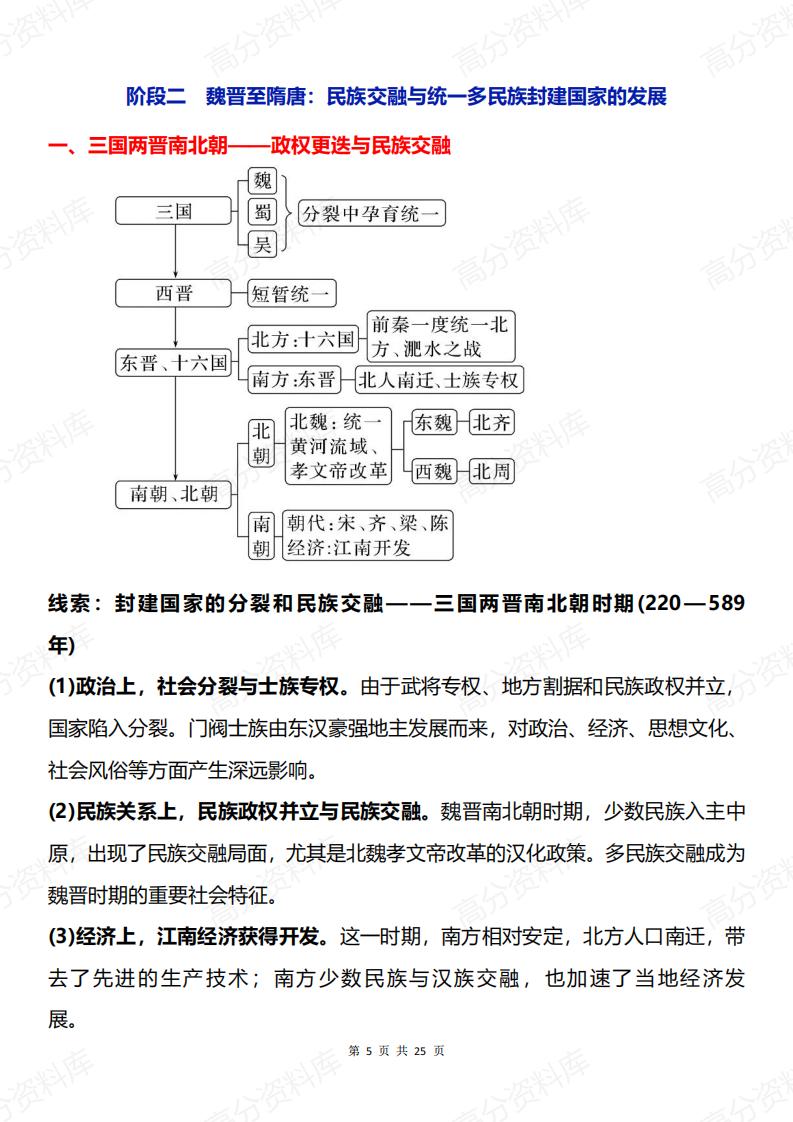 高中历史-中国史知识框架与阶段线索插图高中历史4