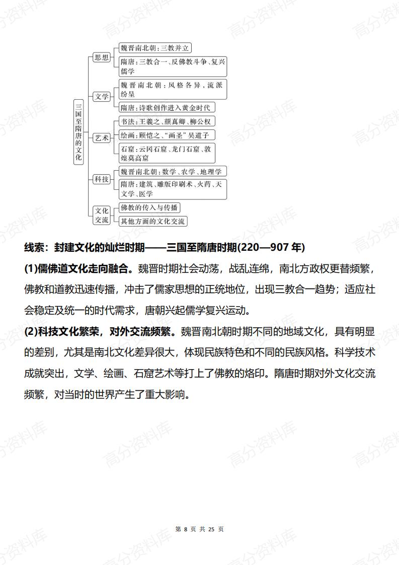 高中历史-中国史知识框架与阶段线索插图高中历史7