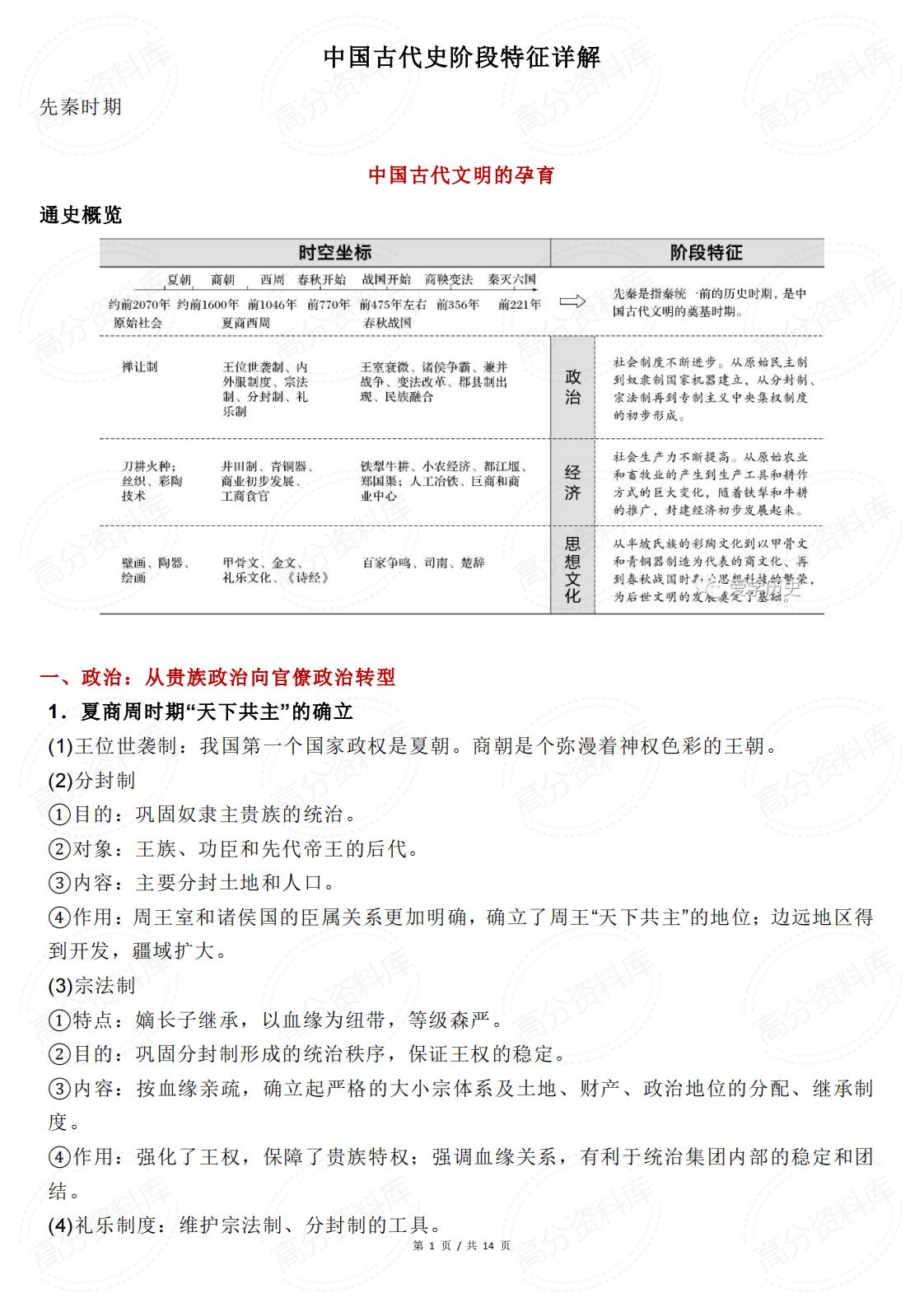 高中历史-中国古代史阶段特征详解-言心吖资料库
