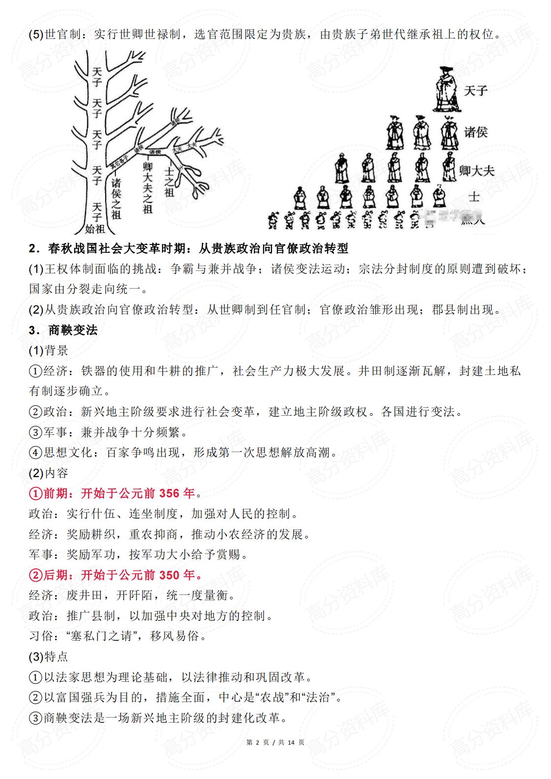 高中历史-中国古代史阶段特征详解插图高中历史1