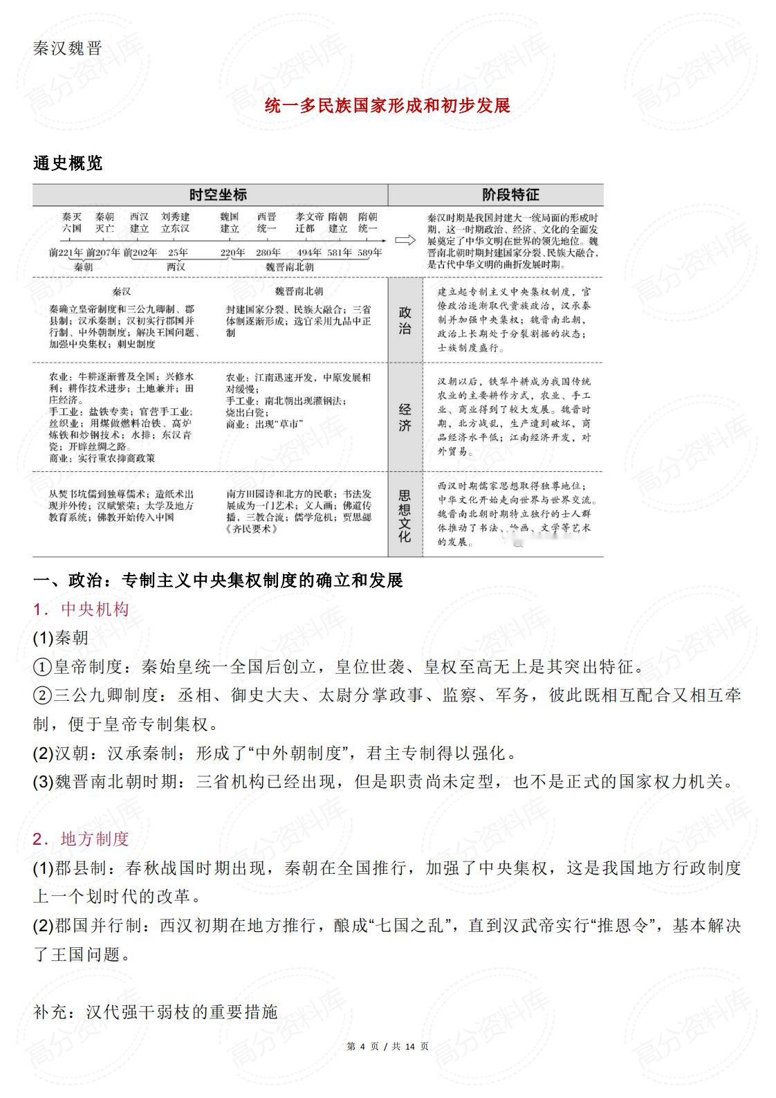 高中历史-中国古代史阶段特征详解插图高中历史3