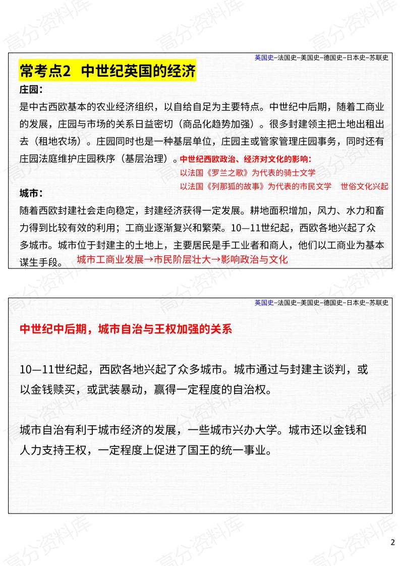 高中历史-高考历史国别史（英/法/美/德/苏/日）常考点插图高中历史1