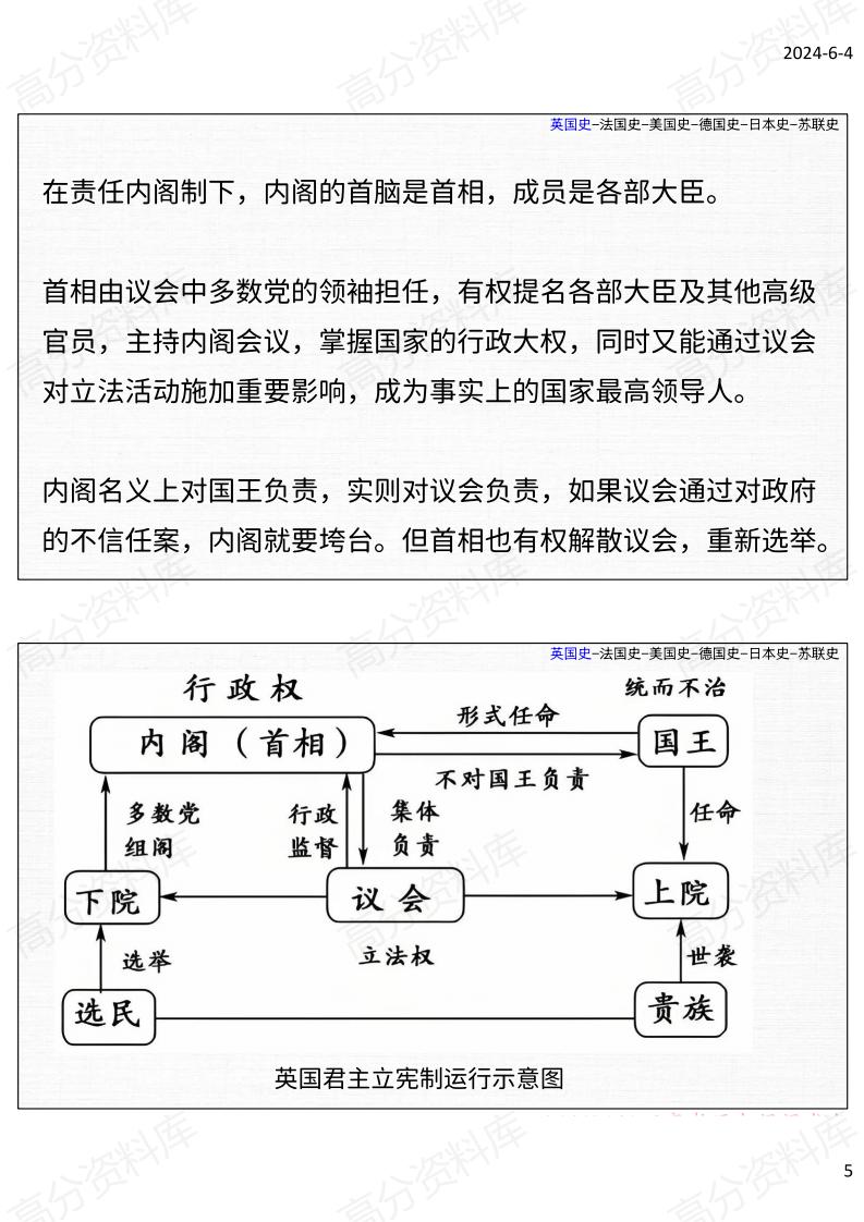 高中历史-高考历史国别史（英/法/美/德/苏/日）常考点插图高中历史4