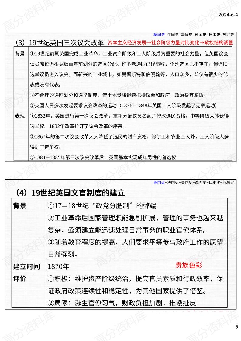 高中历史-高考历史国别史（英/法/美/德/苏/日）常考点插图高中历史5