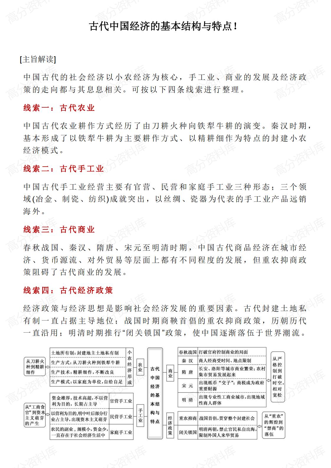 高中历史-古代中国经济的基本结构与特点-言心吖资料库