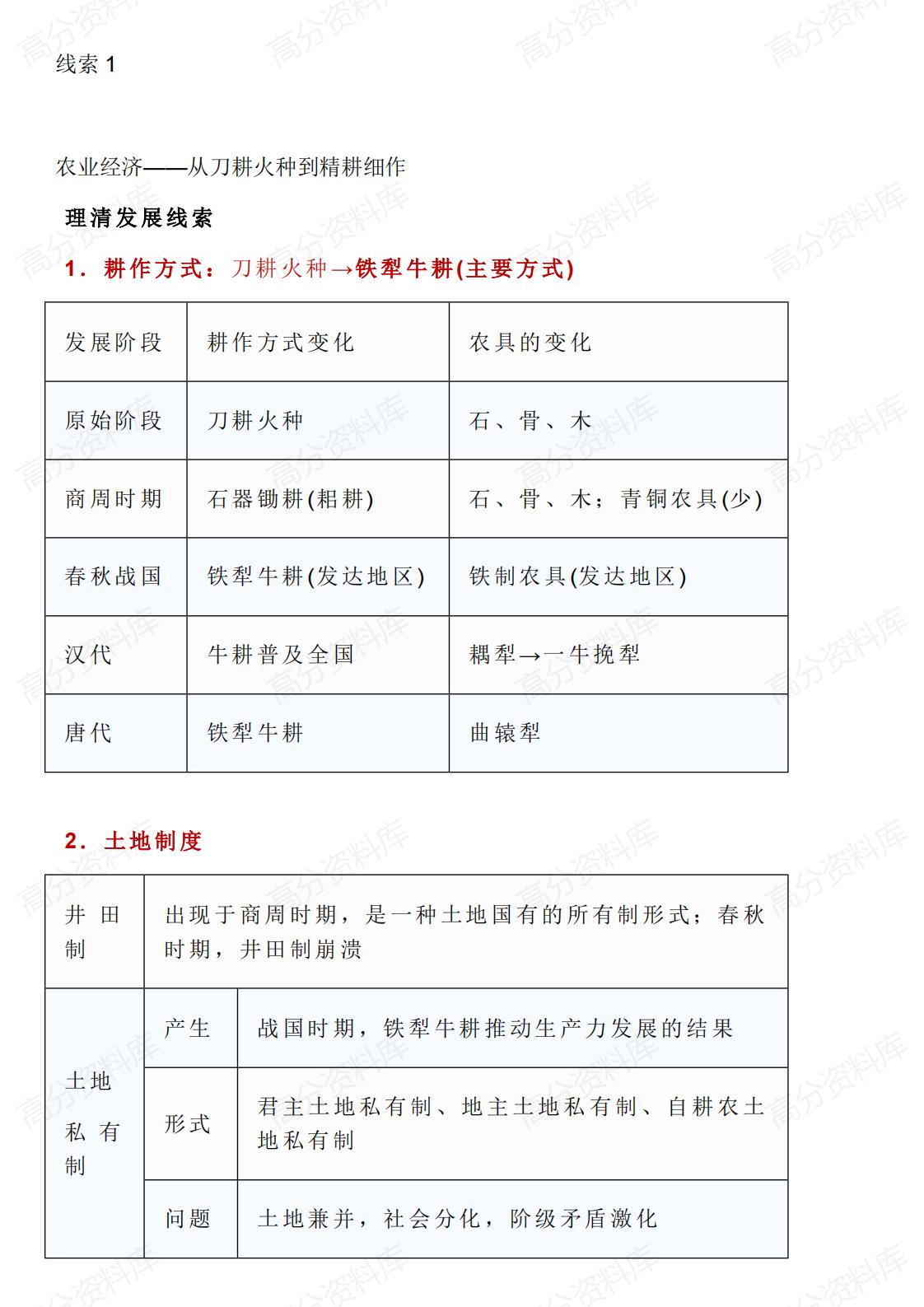 高中历史-古代中国经济的基本结构与特点插图高中历史1