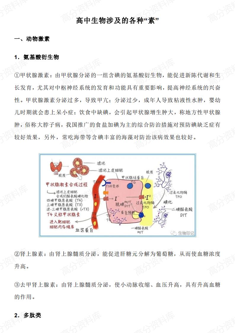 高中生物-高中生物涉及的各种“素”-言心吖资料库
