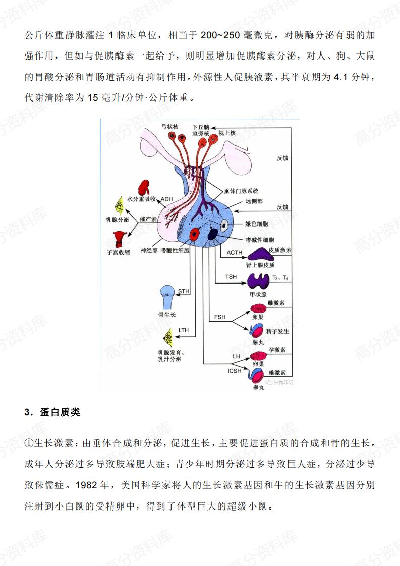 高中生物-高中生物涉及的各种“素”插图高中生物2