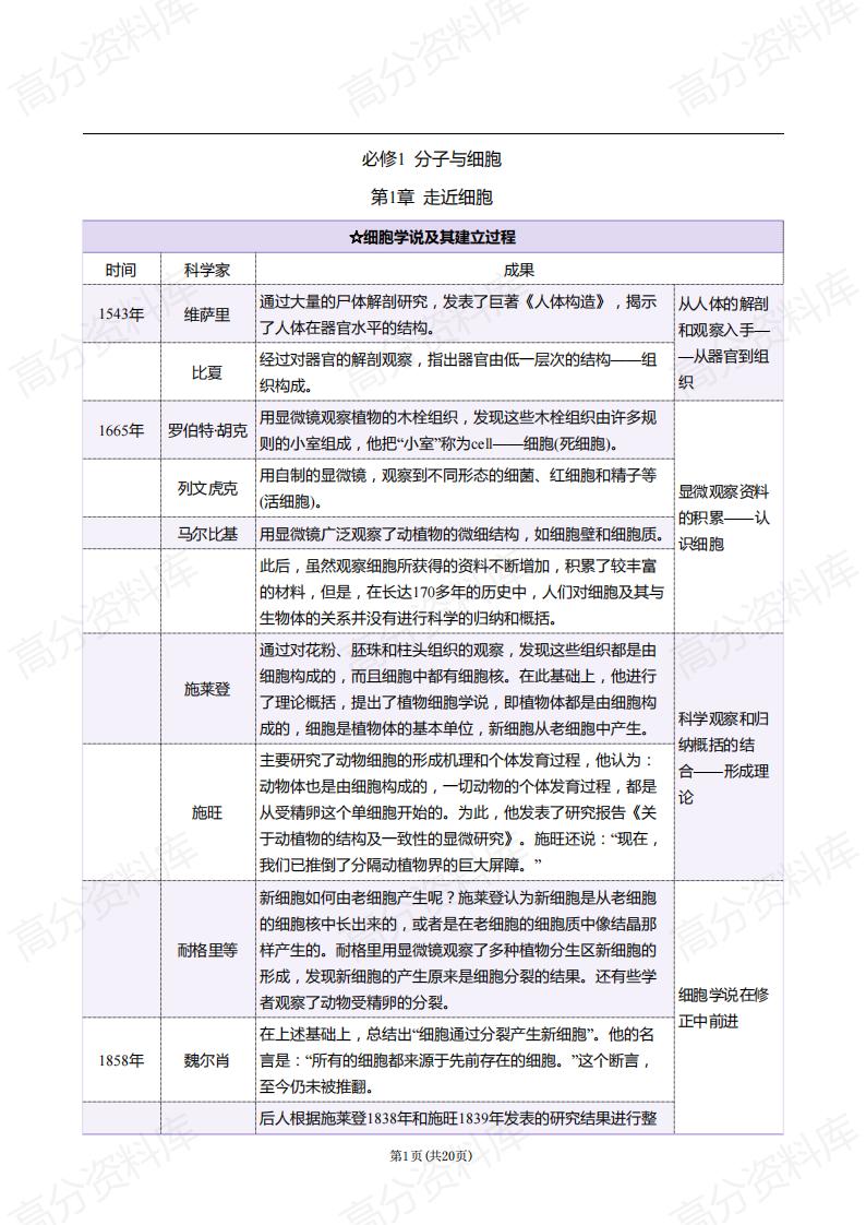 高中生物-高中生物中的科学史-言心吖资料库