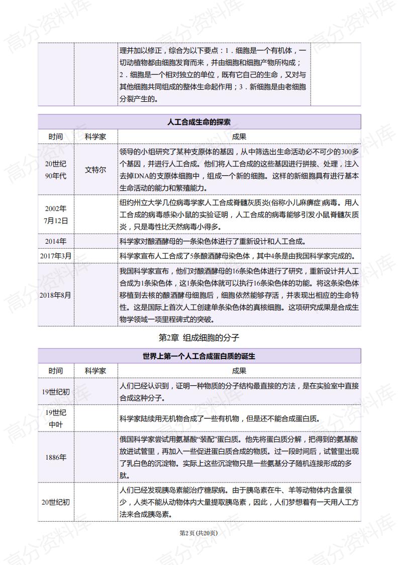 高中生物-高中生物中的科学史插图高中生物1