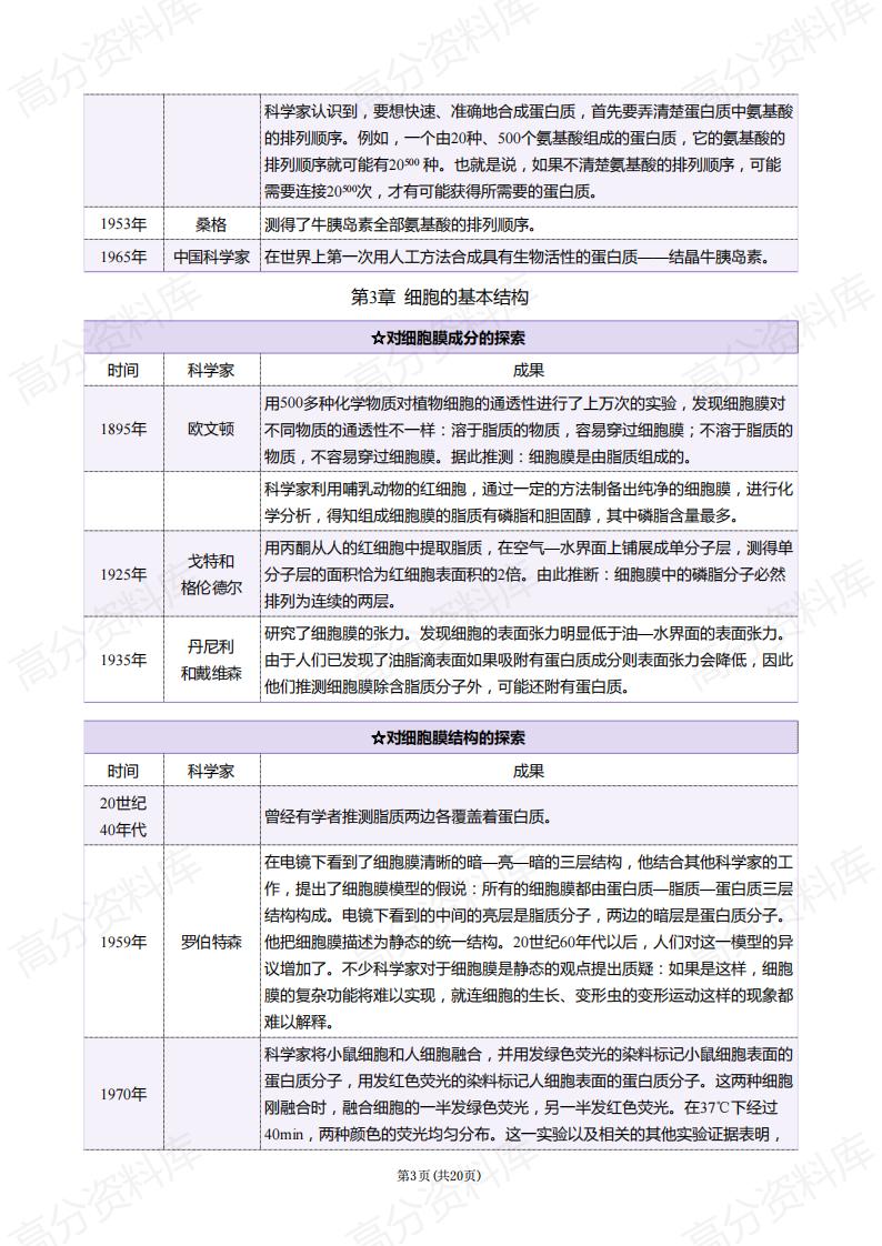 高中生物-高中生物中的科学史插图高中生物2