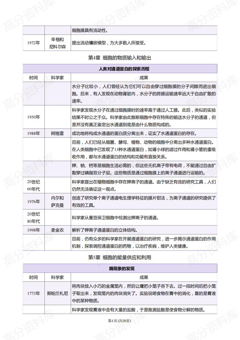 高中生物-高中生物中的科学史插图高中生物3