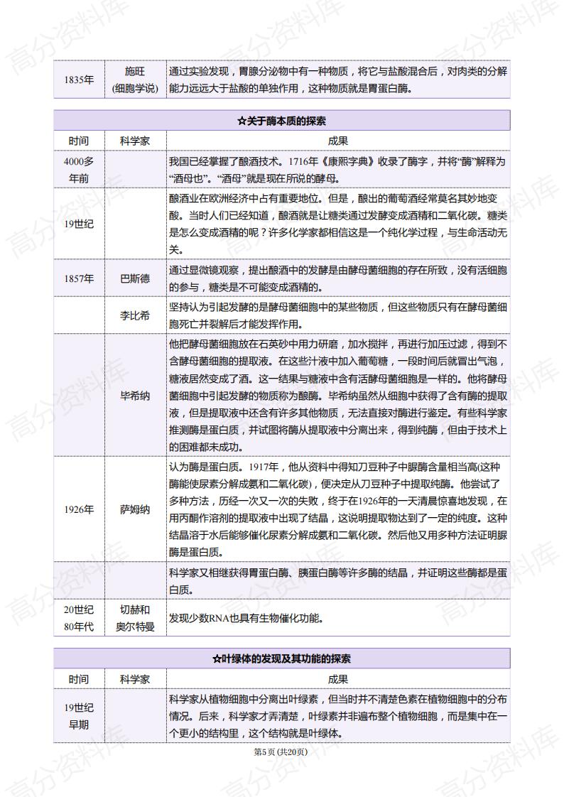 高中生物-高中生物中的科学史插图高中生物4