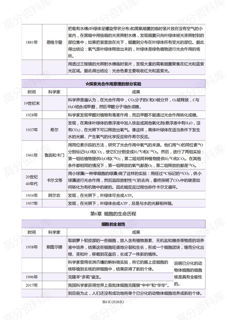 高中生物-高中生物中的科学史插图高中生物5