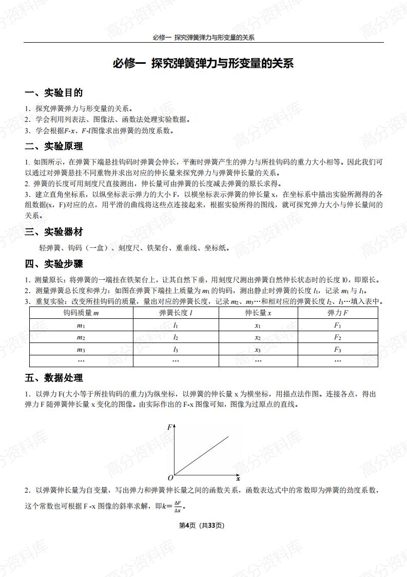 高中物理-2025版高中物理实验知识总结插图高中物理2