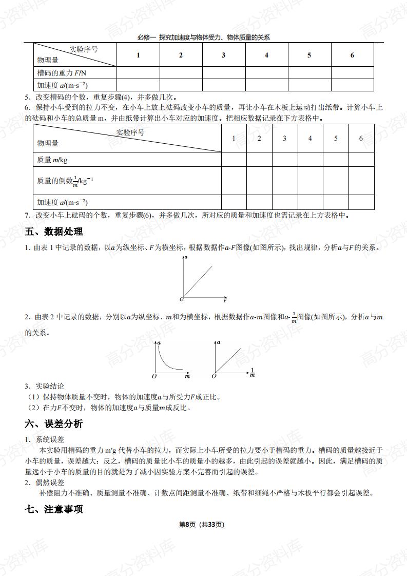 高中物理-2025版高中物理实验知识总结插图高中物理6