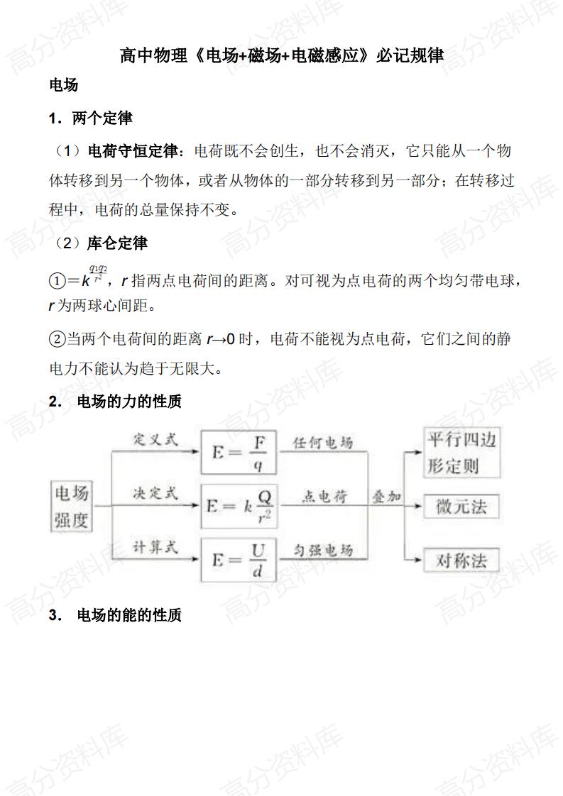 高中物理-高中物理《电场磁场电磁感应》必记规律-言心吖资料库