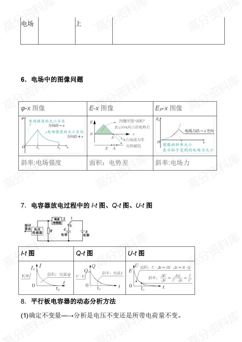 高中物理-高中物理《电场磁场电磁感应》必记规律插图高中物理3