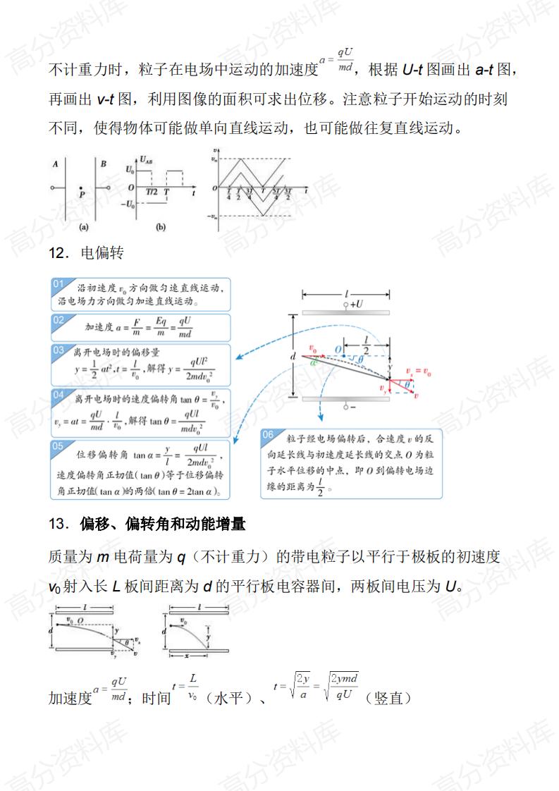 高中物理-高中物理《电场磁场电磁感应》必记规律插图高中物理5