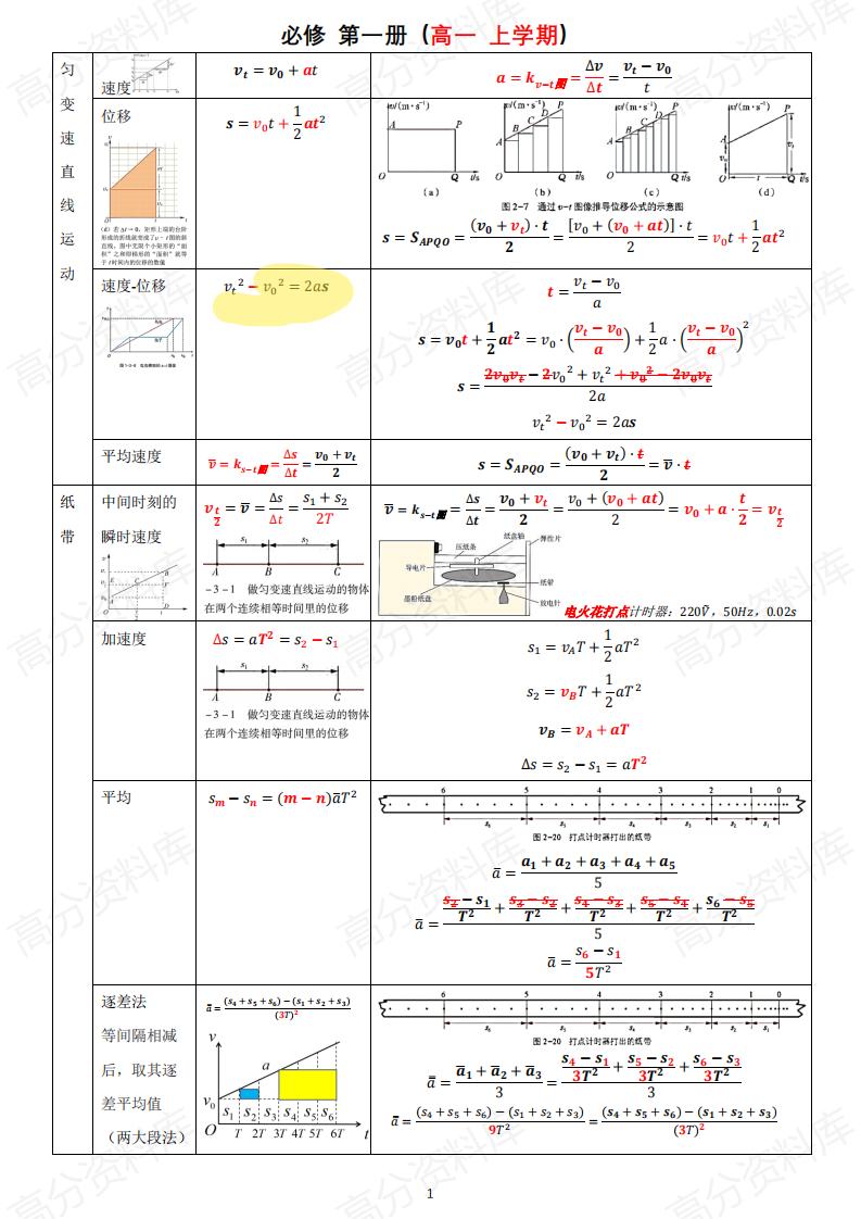 高中物理-高中物理新教材模型图解全集-言心吖资料库